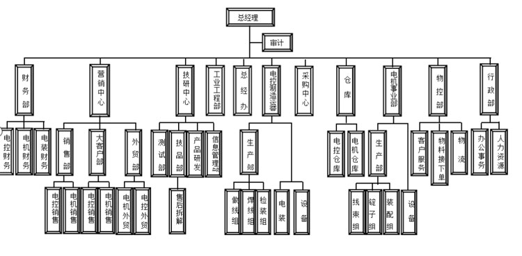 溫室氣體盤查推行委員組織架構圖.jpg 溫室氣體盤查推行委員組織架構圖.jpg