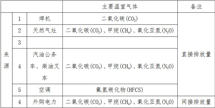 主要溫室氣體.jpg 主要溫室氣體.jpg