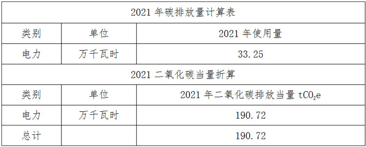 2021年碳排放量計算表.jpg 2021年碳排放量計算表.jpg