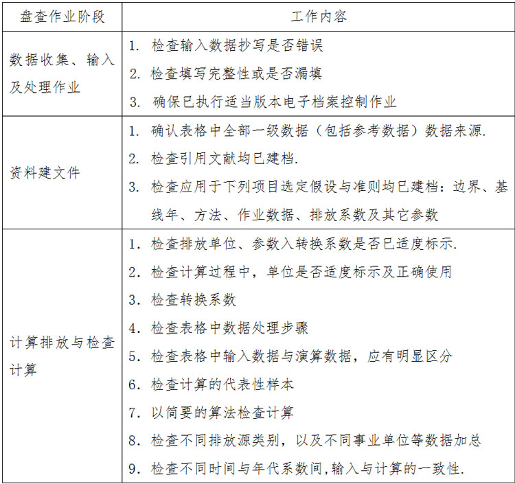 一般性質(zhì)量審核作業(yè)內(nèi)容.jpg 一般性質(zhì)量審核作業(yè)內(nèi)容.jpg